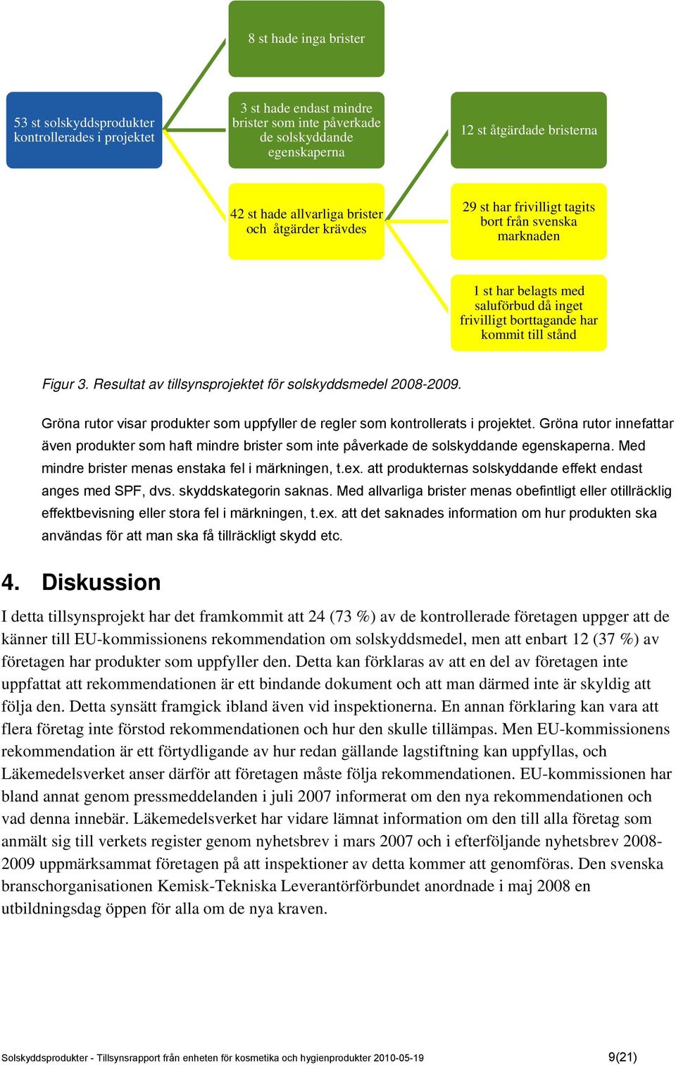 Resultat av tillsynsprojektet för solskyddsmedel 2008-2009. Gröna rutor visar produkter som uppfyller de regler som kontrollerats i projektet.