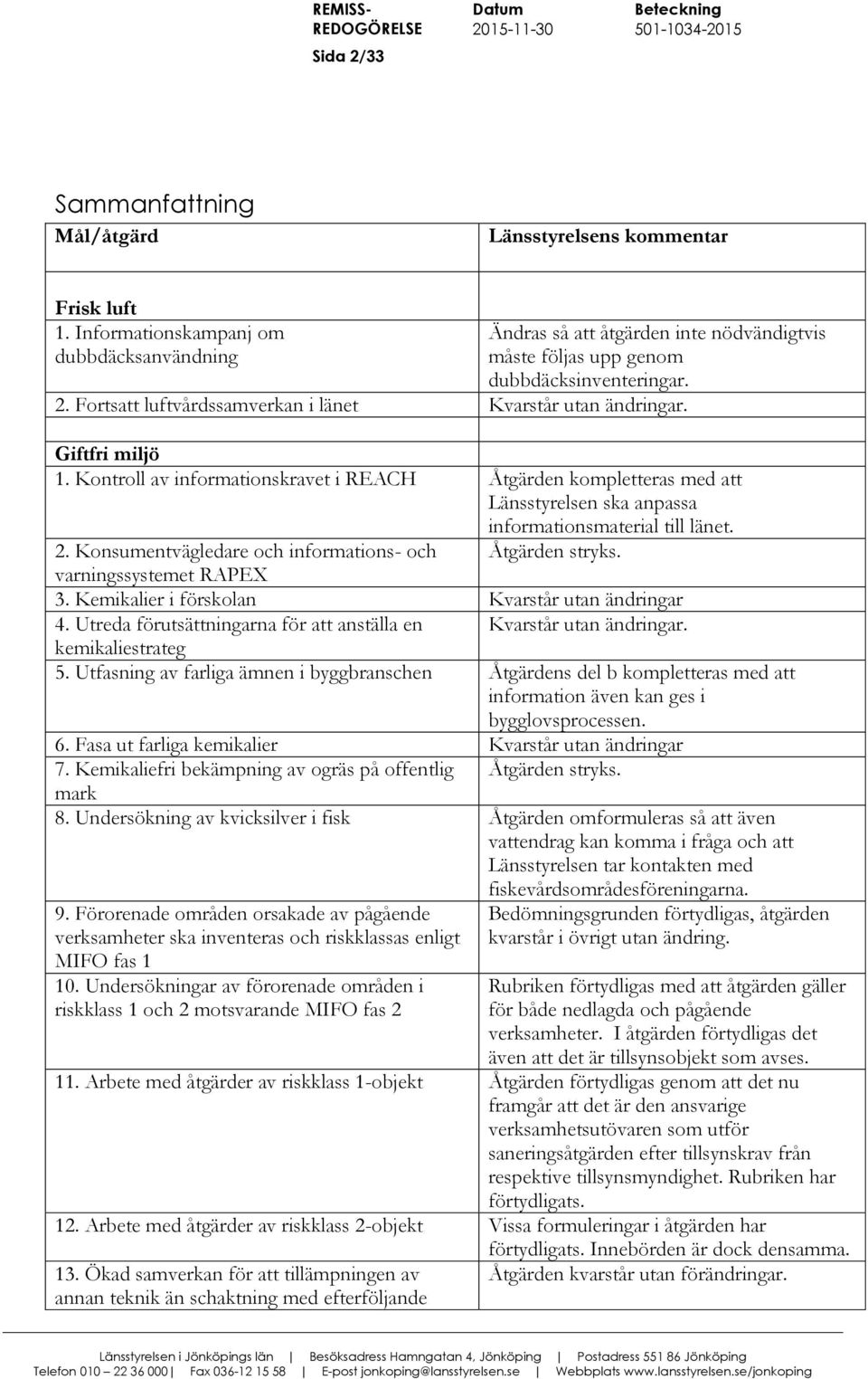Giftfri miljö 1. Kontroll av informationskravet i REACH Åtgärden kompletteras med att Länsstyrelsen ska anpassa informationsmaterial till länet. 2.