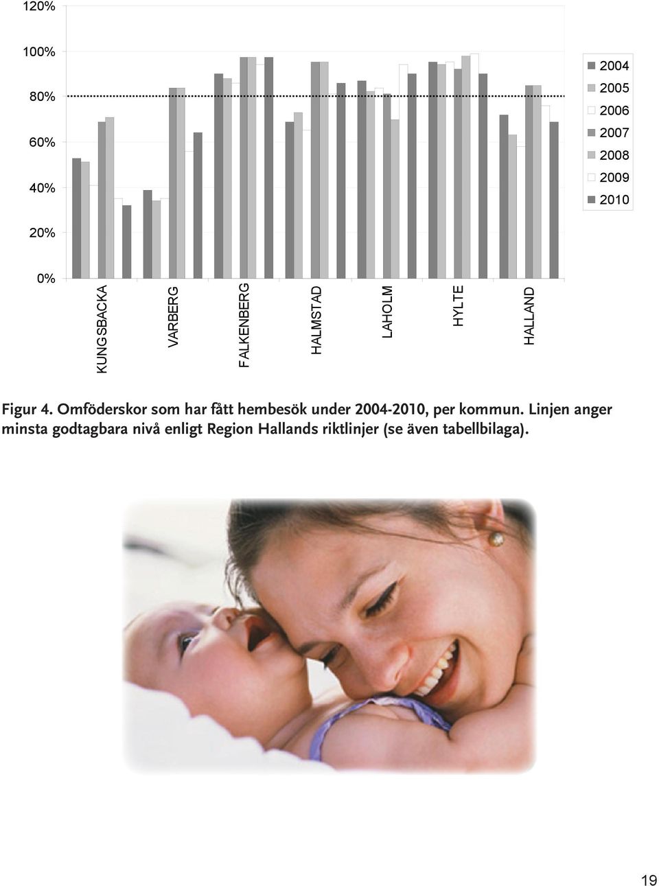Omföderskor som har fått hembesök under 2004-2010, per
