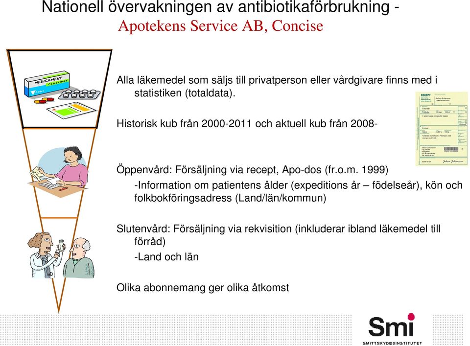 Historisk kub från 2000-2011 och aktuell kub från 2008- Öppenvård: Försäljning via recept, Apo-dos (fr.o.m.