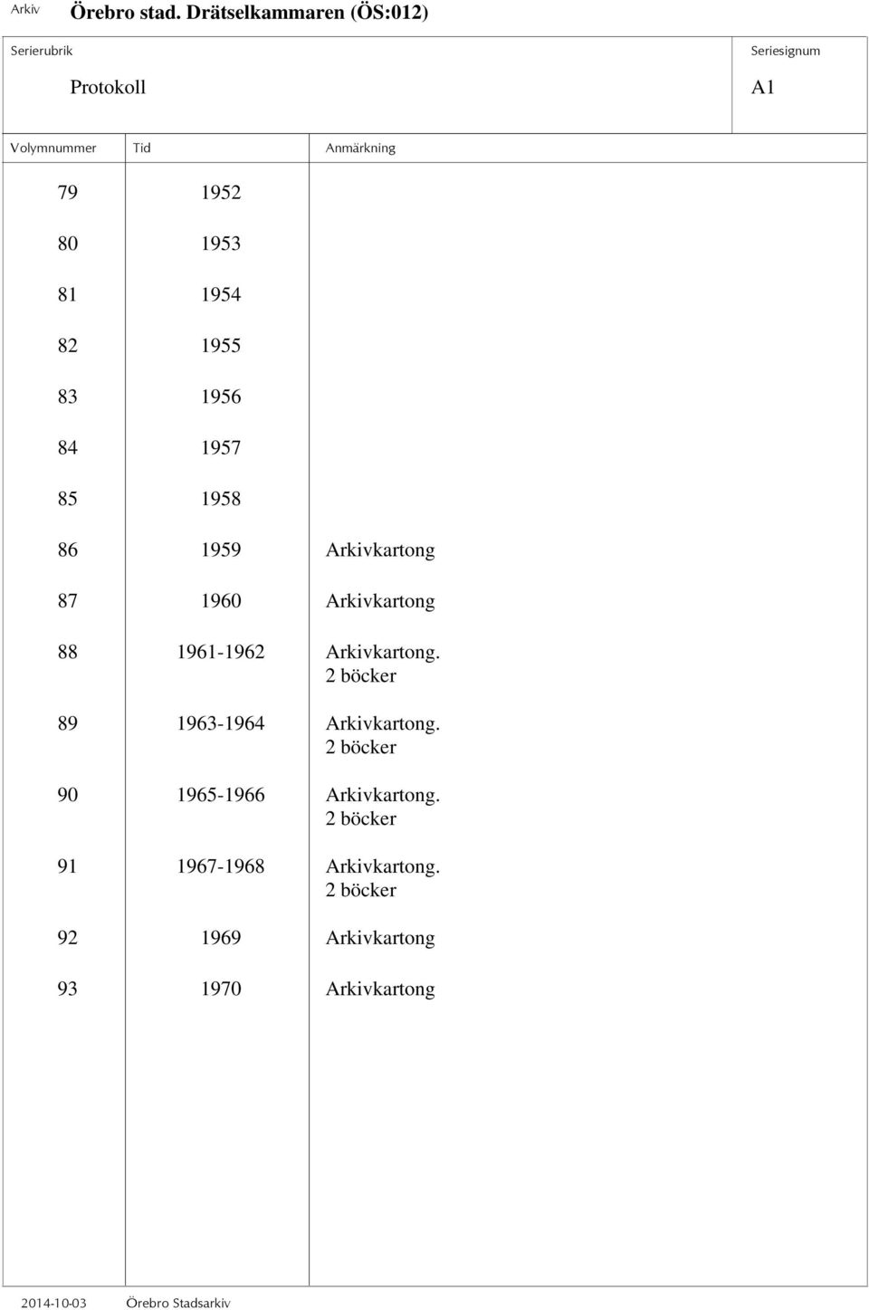2 böcker 89 1963-1964 Arkivkartong. 2 böcker 90 1965-1966 Arkivkartong.