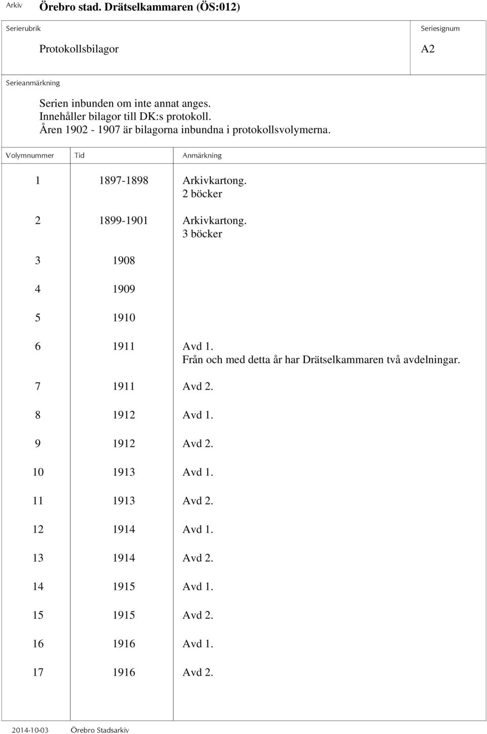 3 böcker 3 1908 4 1909 5 1910 6 1911 Avd 1. Från och med detta år har Drätselkammaren två avdelningar. 7 1911 Avd 2.