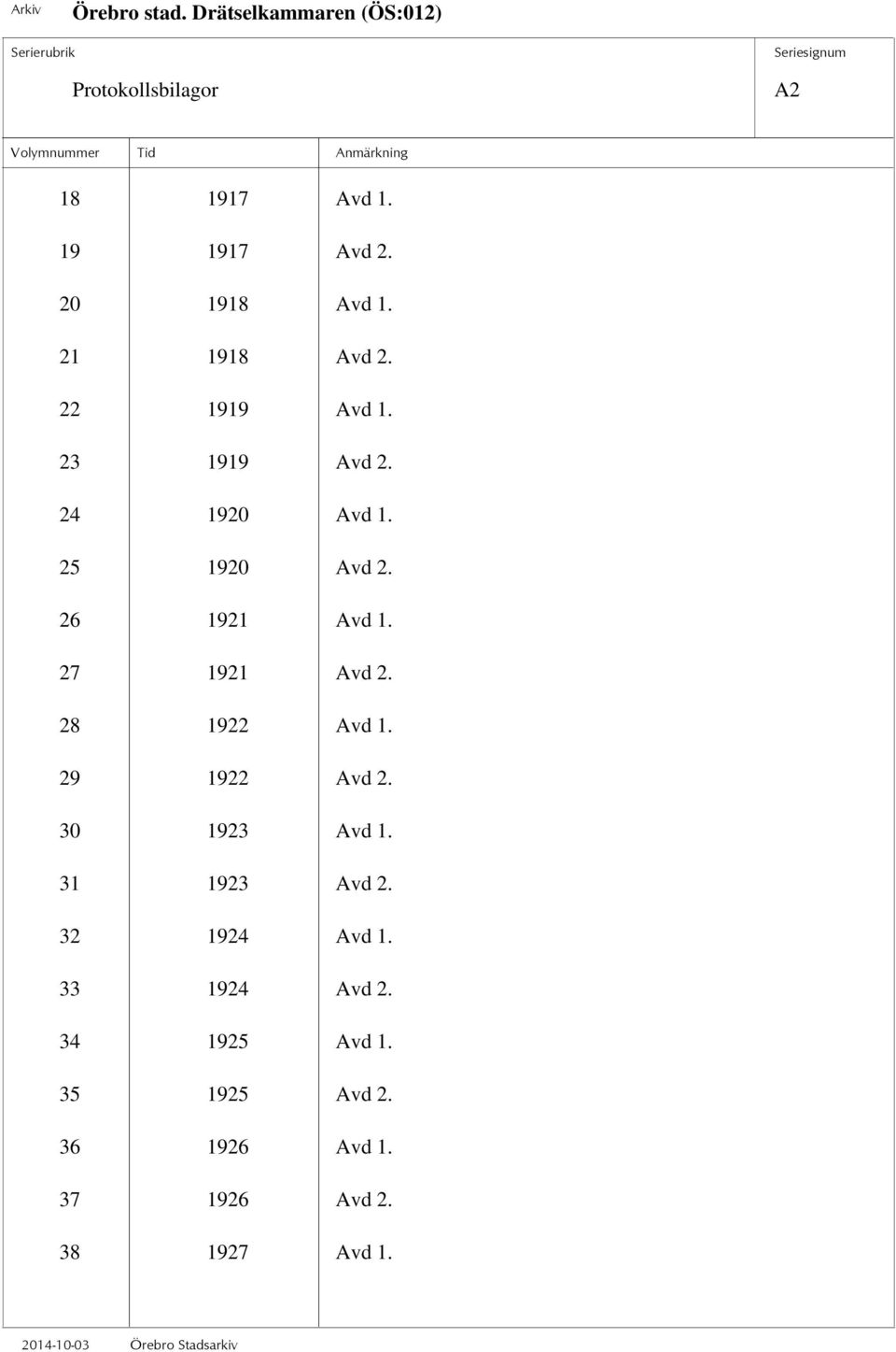 27 1921 Avd 2. 28 1922 Avd 1. 29 1922 Avd 2. 30 1923 Avd 1. 31 1923 Avd 2.