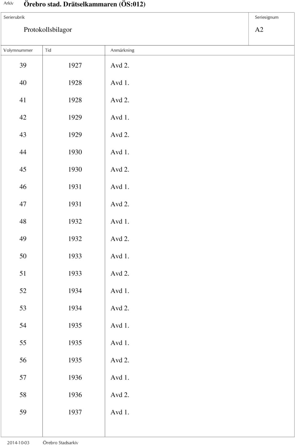 48 1932 Avd 1. 49 1932 Avd 2. 50 1933 Avd 1. 51 1933 Avd 2. 52 1934 Avd 1.