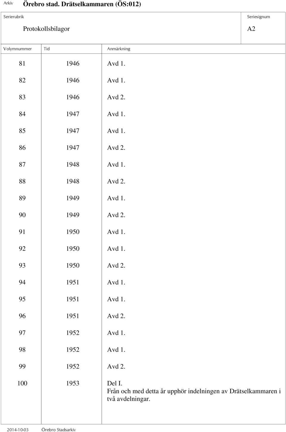 92 1950 Avd 1. 93 1950 Avd 2. 94 1951 Avd 1. 95 1951 Avd 1. 96 1951 Avd 2. 97 1952 Avd 1.