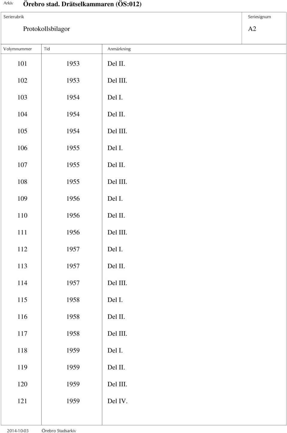 110 1956 Del II. 111 1956 Del III. 112 1957 Del I. 113 1957 Del II. 114 1957 Del III.