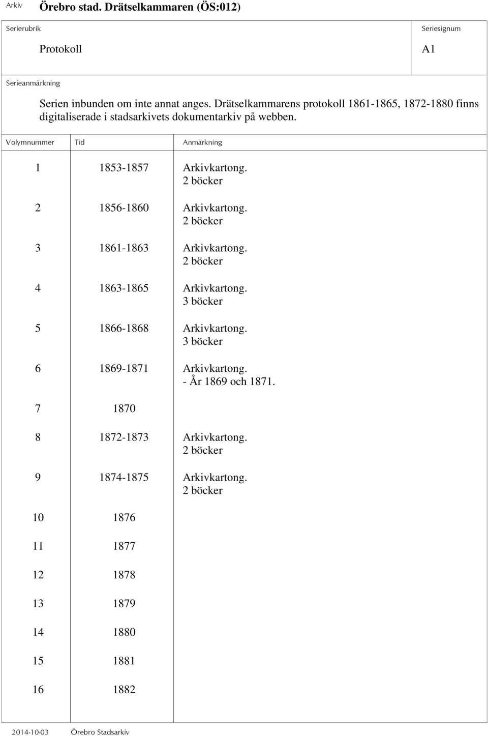 1 1853-1857 Arkivkartong. 2 böcker 2 1856-1860 Arkivkartong. 2 böcker 3 1861-1863 Arkivkartong. 2 böcker 4 1863-1865 Arkivkartong.