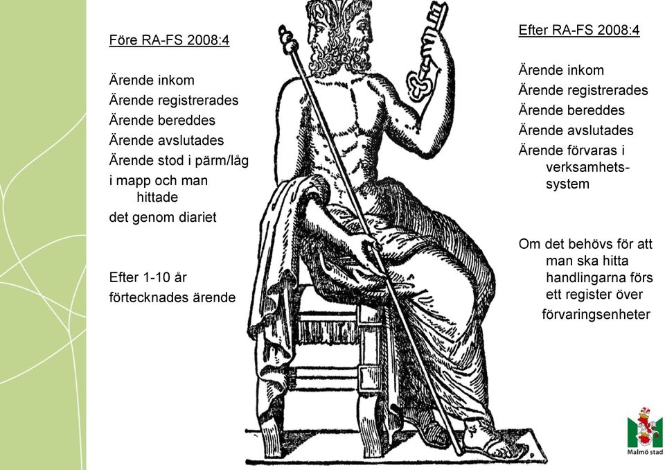 2008:4 Ärende inkom Ärende registrerades Ärende bereddes Ärende avslutades Ärende förvaras i