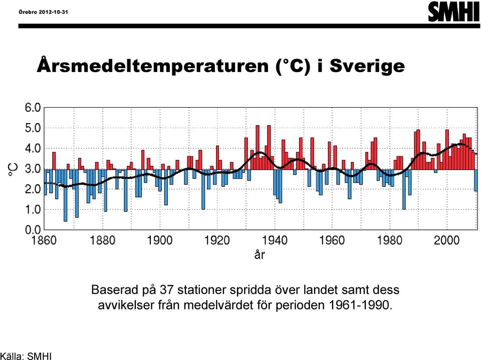 landet samt dess avvikelser från