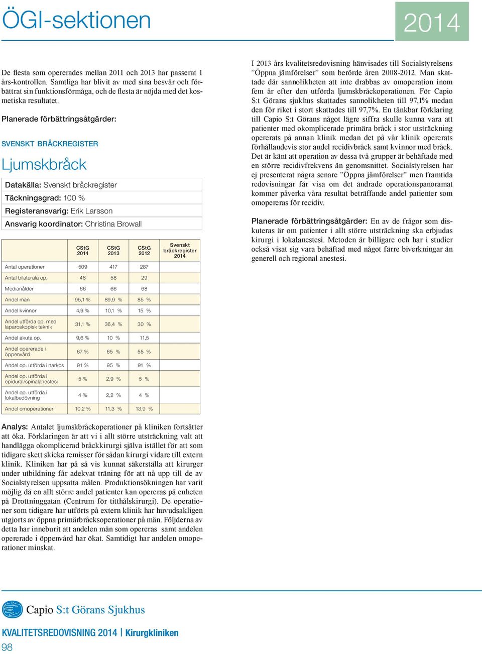 Planerade förbättringsåtgärder: svenskt bråckregister Ljumskbråck Datakälla: Svenskt bråckregister Täckningsgrad: 100 % Registeransvarig: Erik Larsson Ansvarig koordinator: Christina Browall Antal