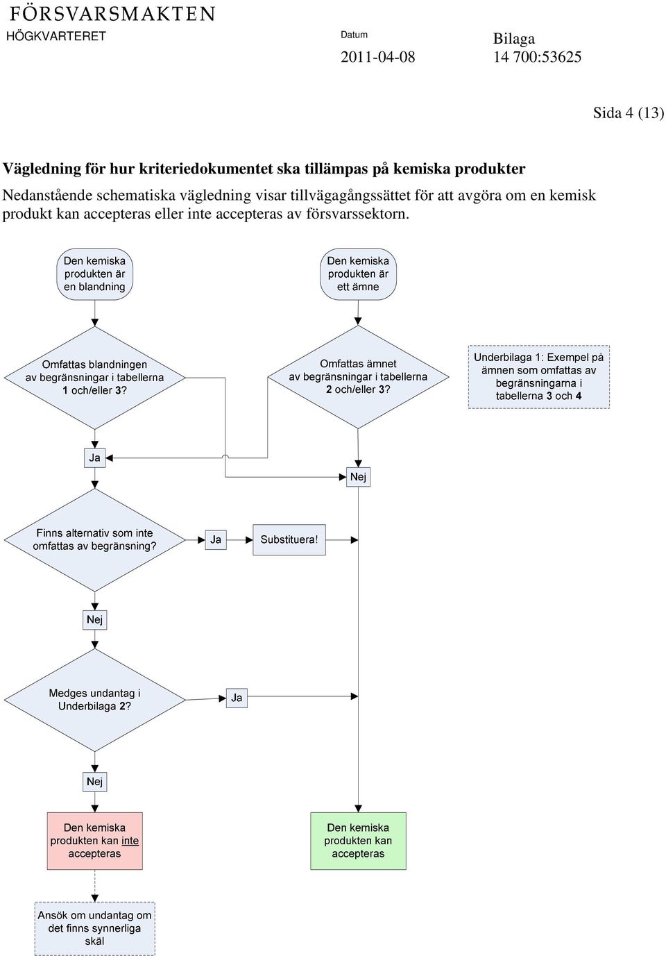 vägledning visar tillvägagångssättet för att avgöra om en