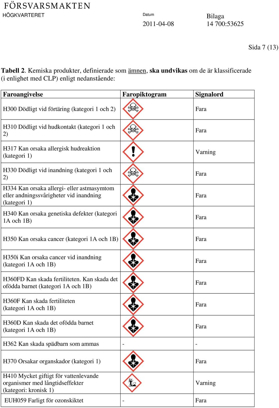 och 2) H310 Dödligt vid hudkontakt (kategori 1 och 2) H317 Kan orsaka allergisk hudreaktion (kategori 1) H330 Dödligt vid inandning (kategori 1 och 2) H334 Kan orsaka allergi- eller astmasymtom eller