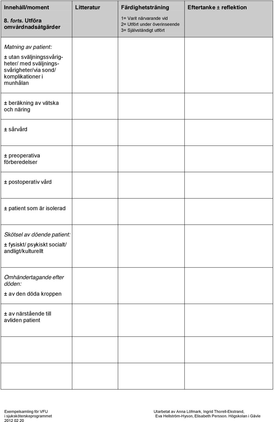 sond/ komplikationer i munhålan ± beräkning av vätska och näring ± sårvård ± preoperativa förberedelser ±