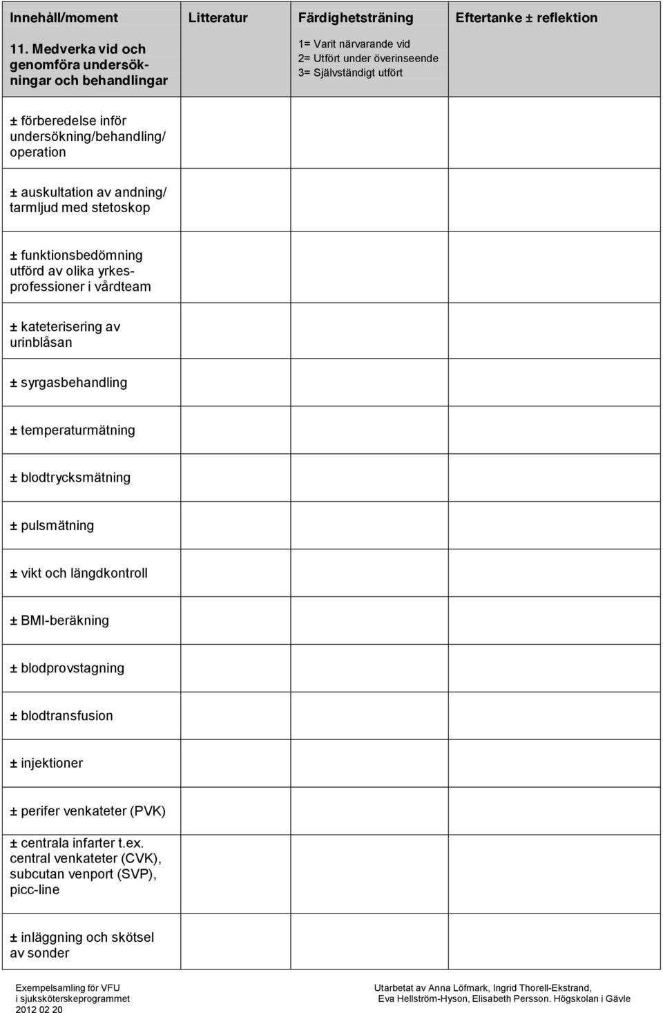 syrgasbehandling ± temperaturmätning ± blodtrycksmätning ± pulsmätning ± vikt och längdkontroll ± BMI-beräkning ± blodprovstagning ±