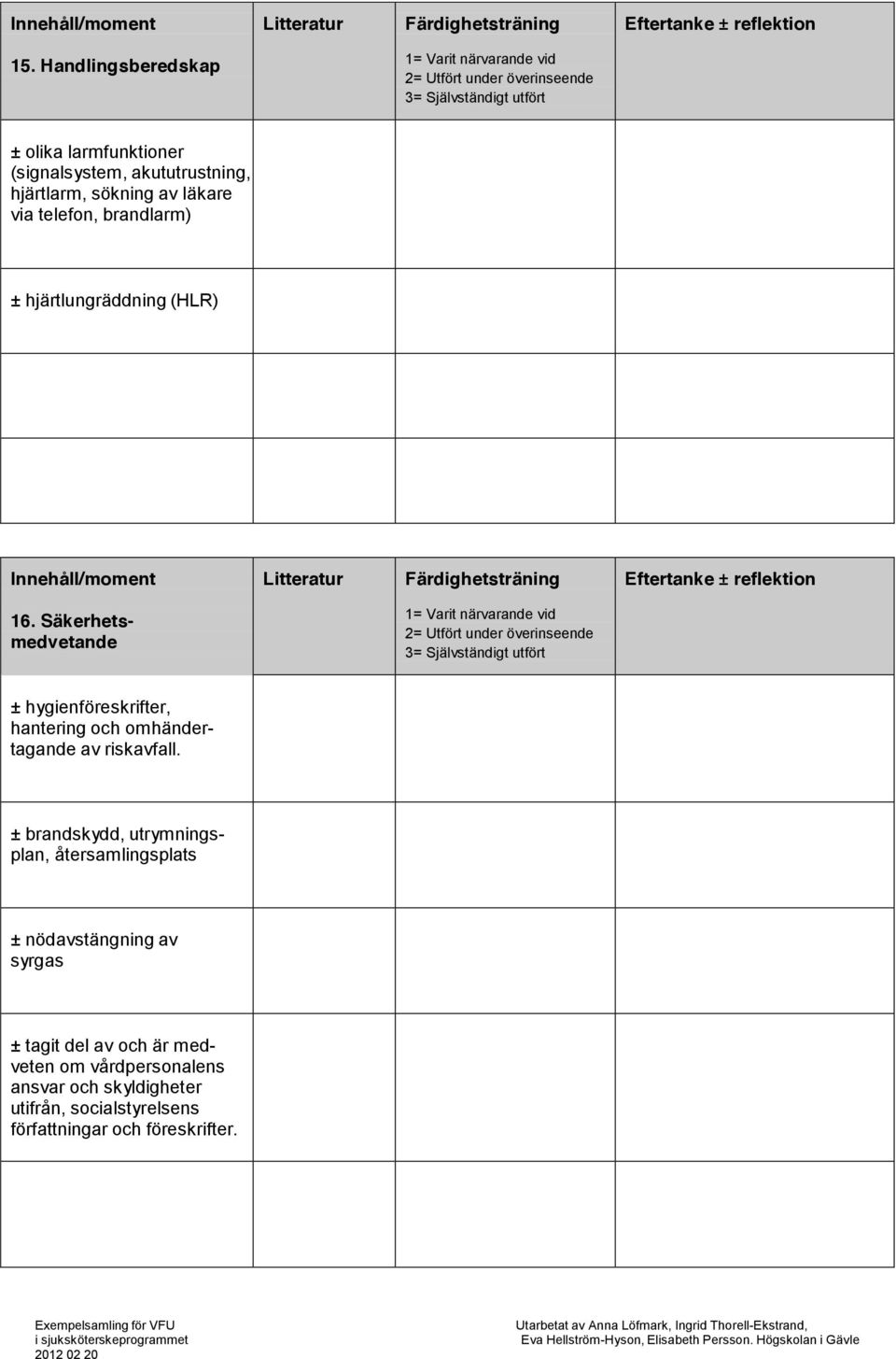 Säkerhetsmedvetande ± hygienföreskrifter, hantering och omhändertagande av riskavfall.