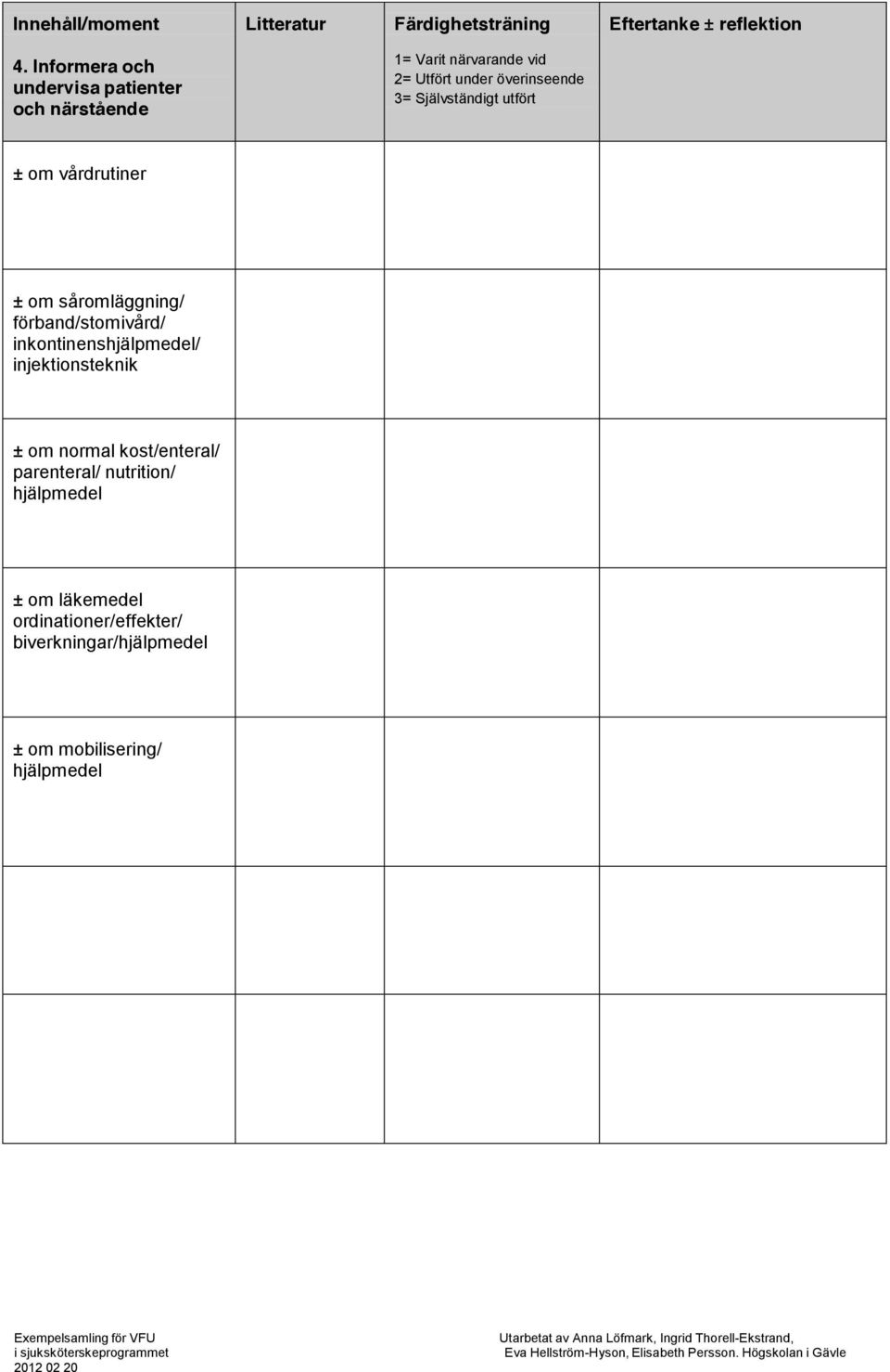 ± om normal kost/enteral/ parenteral/ nutrition/ hjälpmedel ± om läkemedel