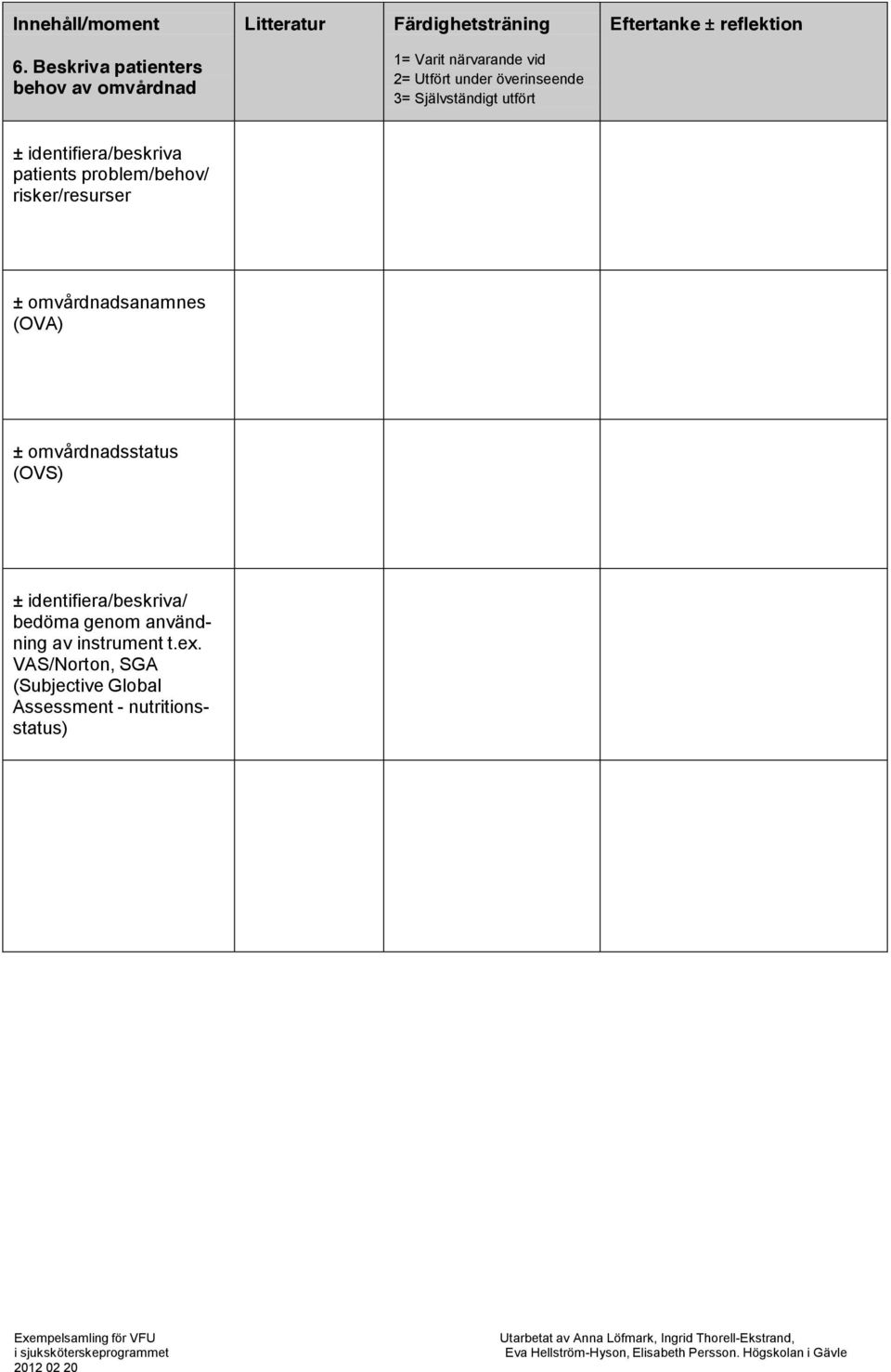 omvårdnadsstatus (OVS) ± identifiera/beskriva/ bedöma genom användning