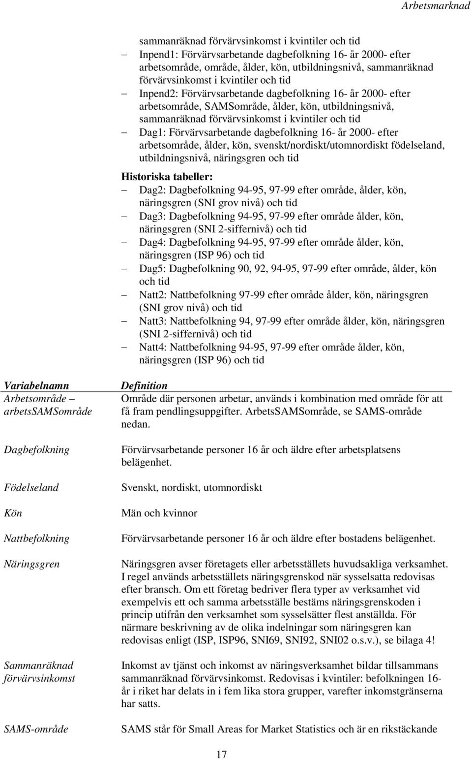 Dag1: Förvärvsarbetande dagbefolkning 16- år 2000- efter arbetsområde, ålder, kön, svenskt/nordiskt/utomnordiskt födelseland, utbildningsnivå, näringsgren och tid Historiska tabeller: Dag2: