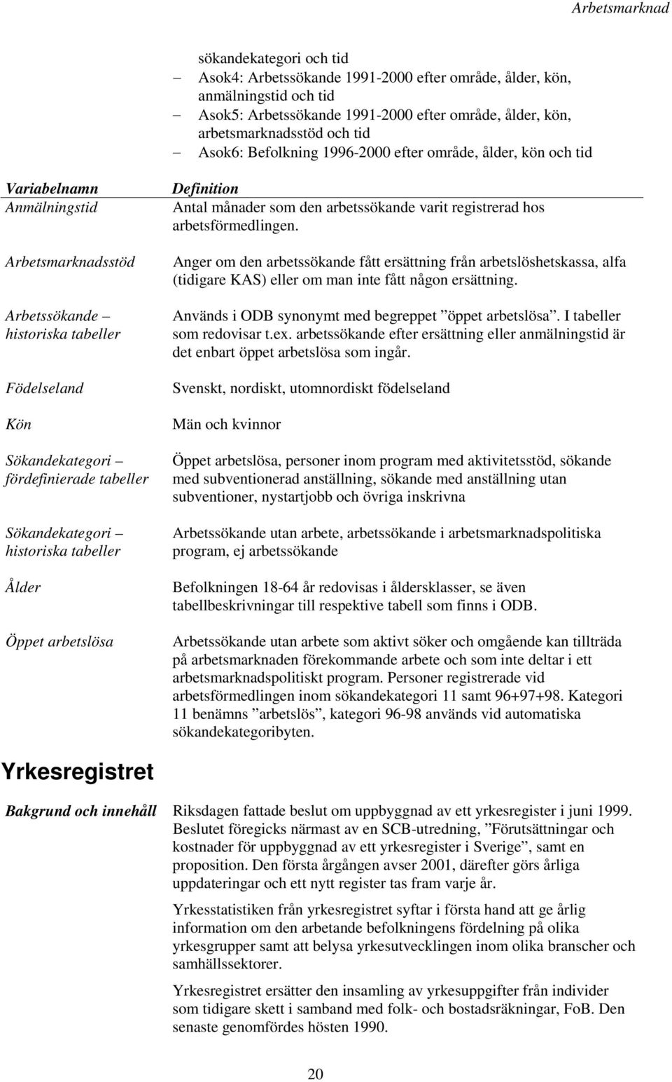 tabeller Sökandekategori historiska tabeller Ålder Öppet arbetslösa Definition Antal månader som den arbetssökande varit registrerad hos arbetsförmedlingen.