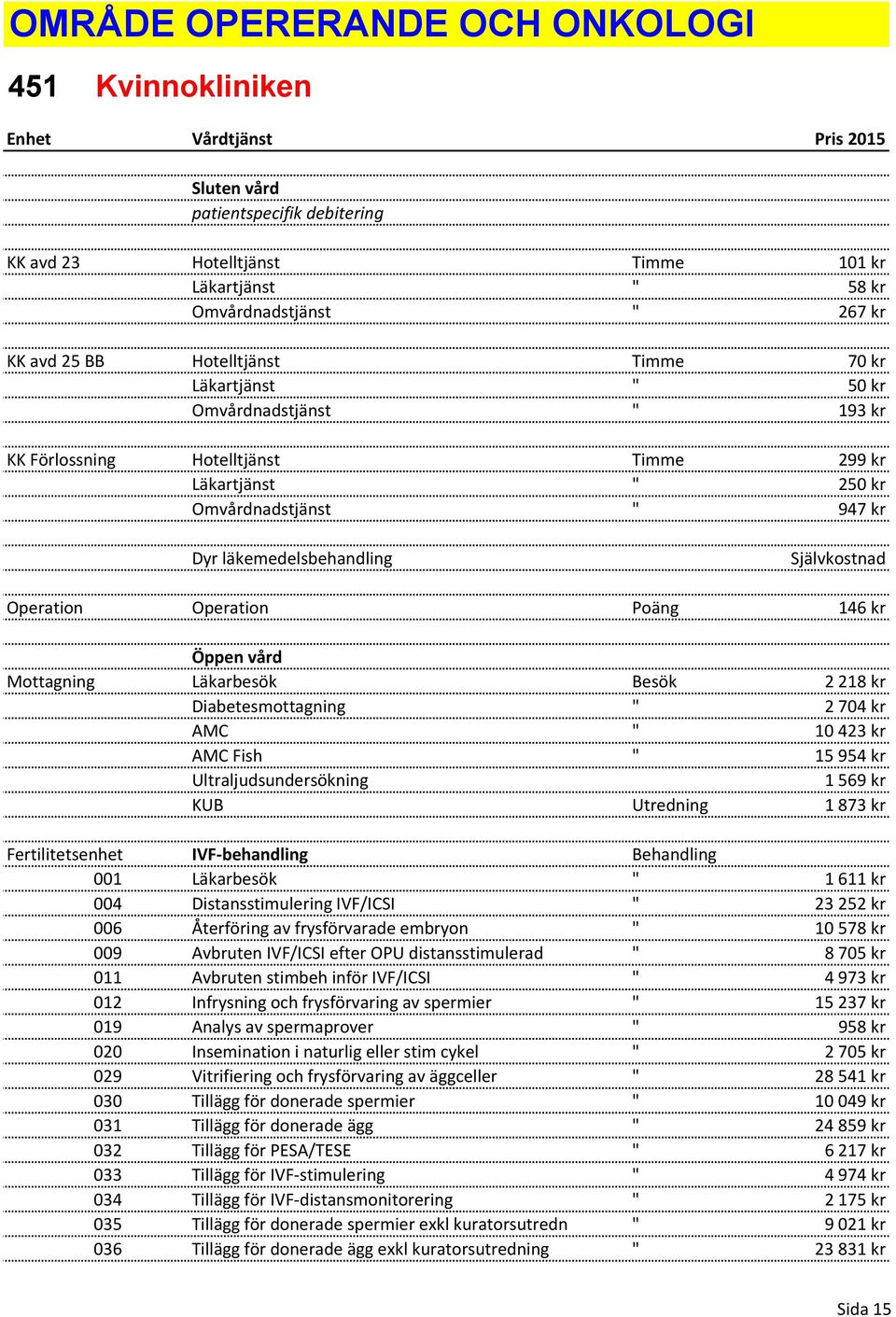 Självkostnad Operation Operation Poäng 146 kr Öppen vård Mottagning Läkarbesök Besök 2 218 kr Diabetesmottagning " 2 704 kr AMC " 10 423 kr AMC Fish " 15 954 kr Ultraljudsundersökning 1 569 kr KUB