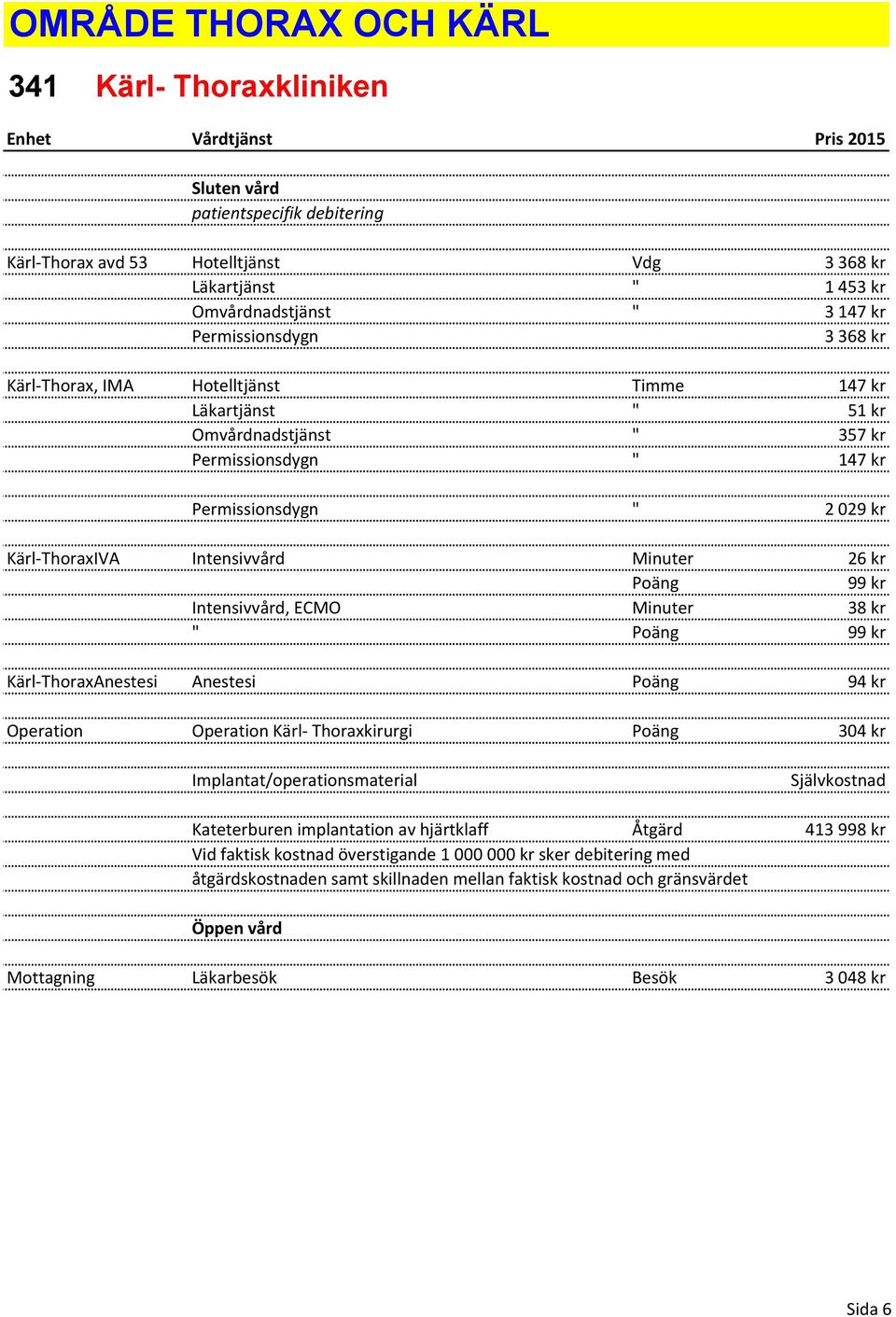 Intensivvård Minuter 26 kr Poäng 99 kr Intensivvård, ECMO Minuter 38 kr " Poäng 99 kr Kärl-ThoraxAnestesi Anestesi Poäng 94 kr Operation Operation Kärl- Thoraxkirurgi Poäng 304 kr