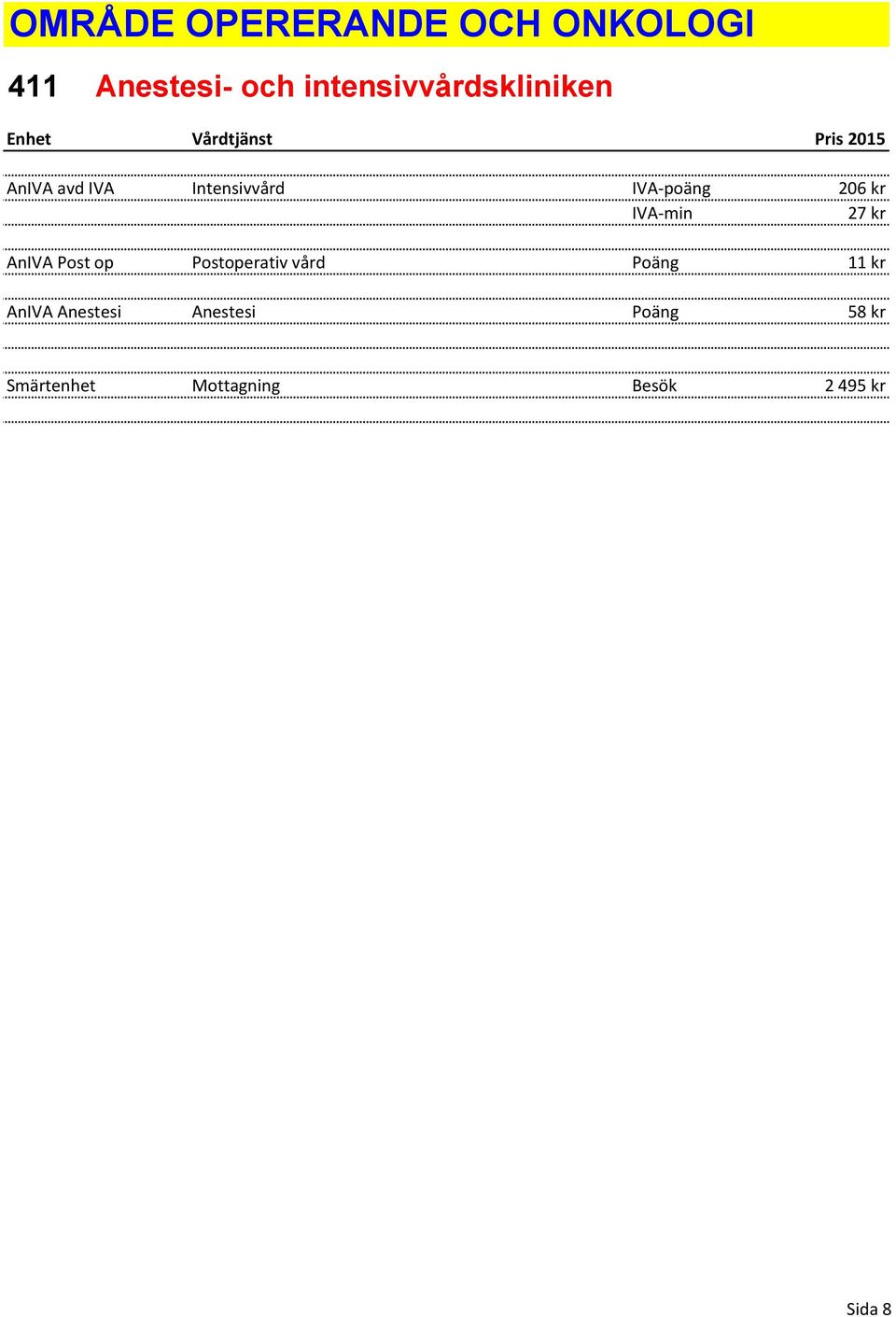 Intensivvård IVA-poäng 206 kr IVA-min 27 kr AnIVA Post op