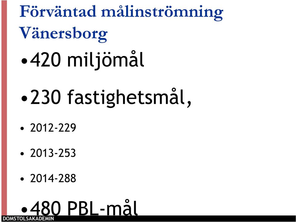 fastighetsmål, 2012-229