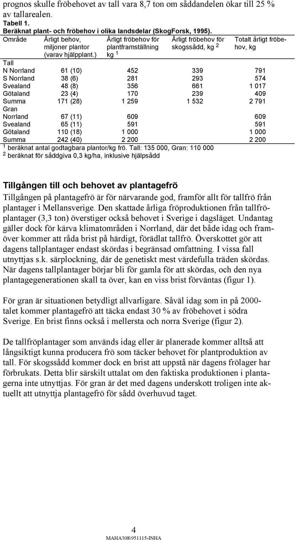 ) Årligt fröbehov för plantframställning kg 1 Årligt fröbehov för skogssådd, kg 2 Totalt årligt fröbehov, kg Tall N Norrland 61 (10) 452 339 791 S Norrland 38 (6) 281 293 574 Svealand 48 (8) 356 661