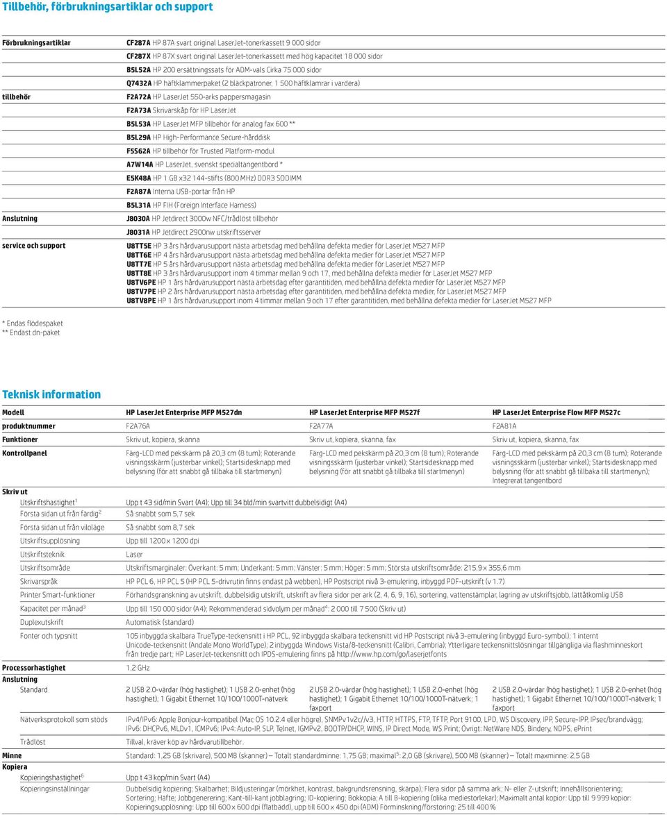 LaserJet 550-arks pappersmagasin F2A73A Skrivarskåp för HP LaserJet B5L53A HP LaserJet MFP tillbehör för analog fax 600 ** B5L29A HP High-Performance Secure-hårddisk F5S62A HP tillbehör för Trusted