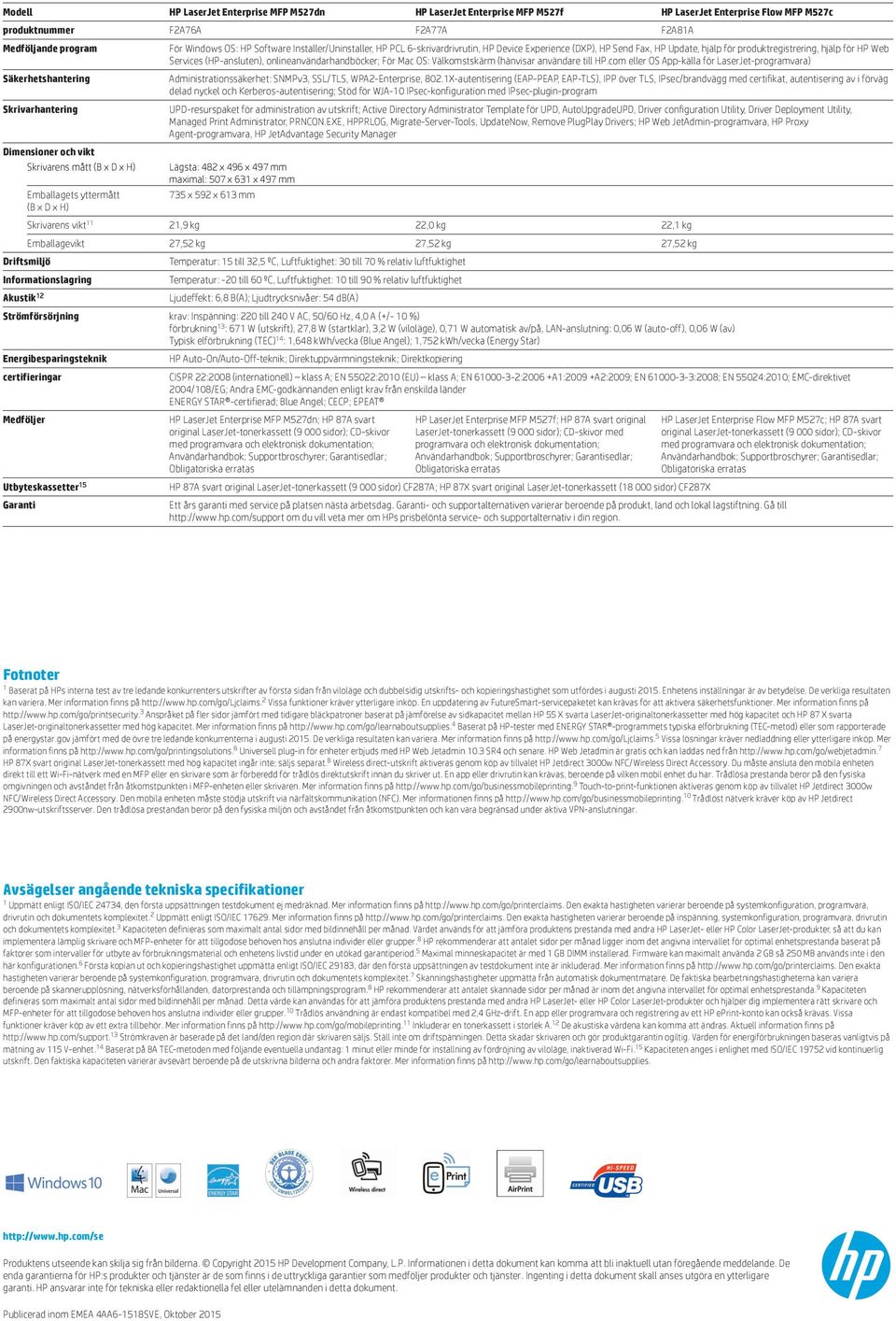 för produktregistrering, hjälp för HP Web Services (HP-ansluten), onlineanvändarhandböcker; För Mac OS: Välkomstskärm (hänvisar användare till HP.