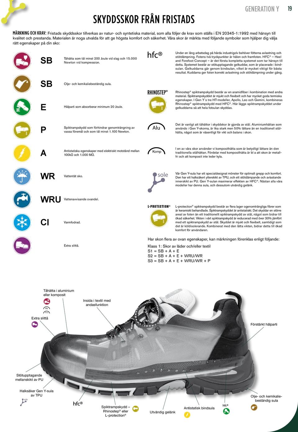 Våra skor är märkta med följande symboler som hjälper dig välja rätt egenskaper på din sko: SB Tåhätta som tål minst 200 Joule vid slag och 15.000 Newton vid kompression.