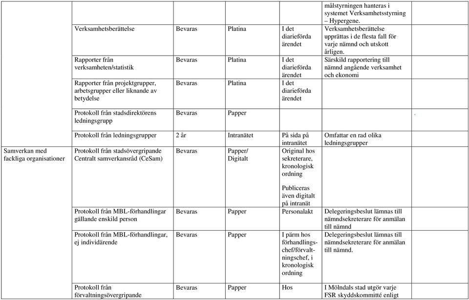 Särskild rapportering till nämnd angående verksamhet och ekonomi Protokoll från stadsdirektörens ledningsgrupp Bevaras Papper.