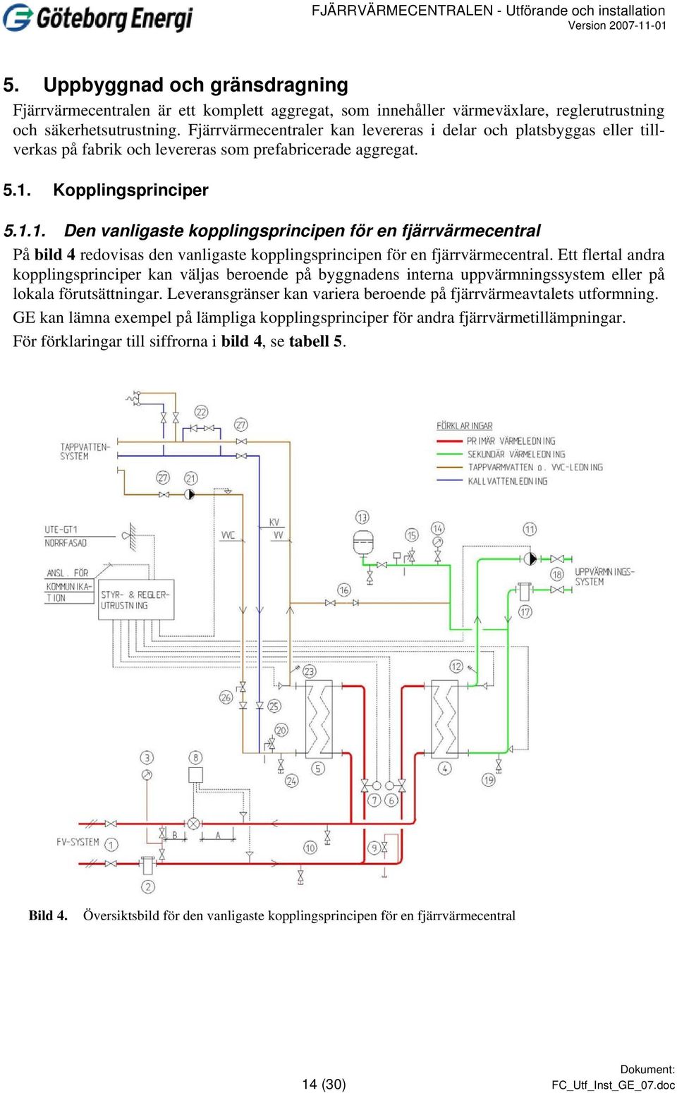 Kopplingsprinciper 5.1.1. Den vanligaste kopplingsprincipen för en fjärrvärmecentral På bild 4 redovisas den vanligaste kopplingsprincipen för en fjärrvärmecentral.