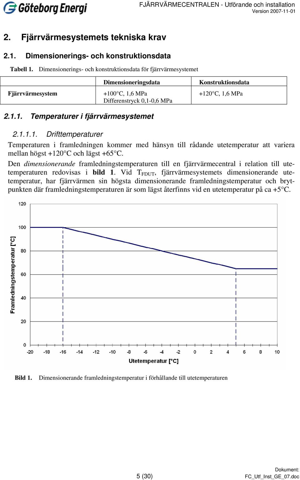 1.1.1. Drifttemperaturer Temperaturen i framledningen kommer med hänsyn till rådande utetemperatur att variera mellan högst +120 C och lägst +65 C.