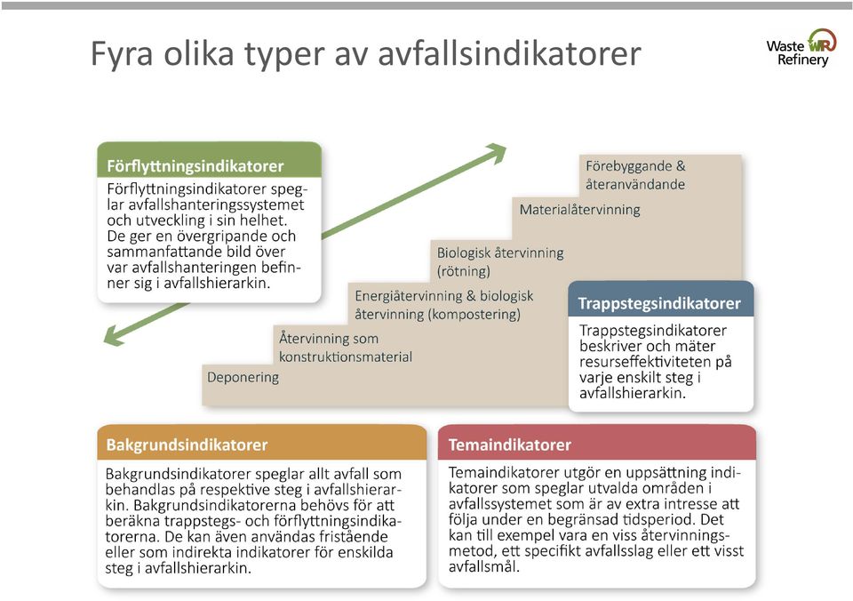 typer av