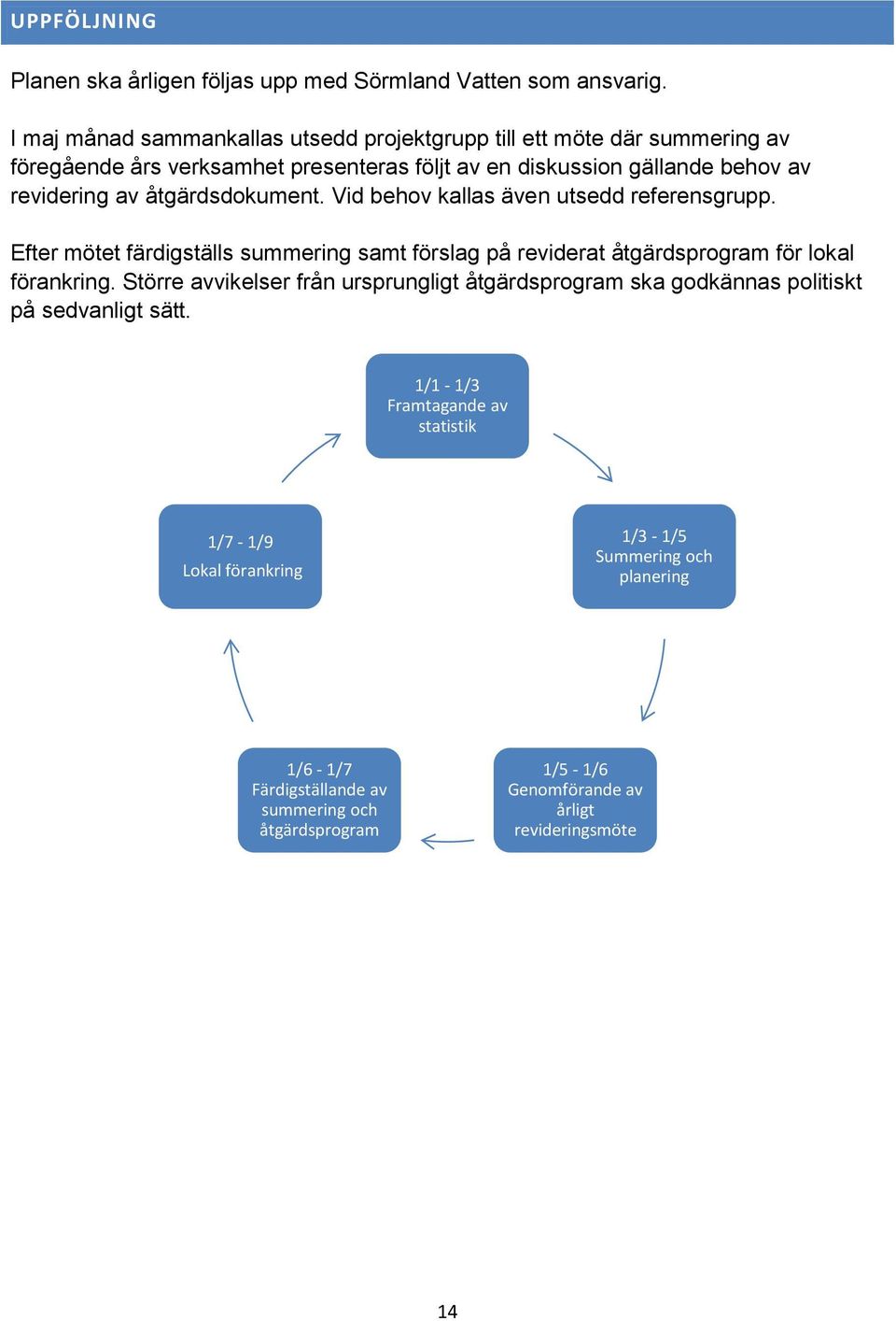 åtgärdsdokument. Vid behov kallas även utsedd referensgrupp. Efter mötet färdigställs summering samt förslag på reviderat åtgärdsprogram för lokal förankring.