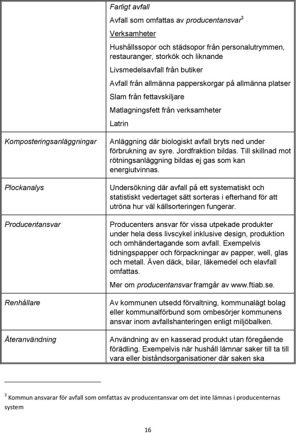 bryts ned under förbrukning av syre. Jordfraktion bildas. Till skillnad mot rötningsanläggning bildas ej gas som kan energiutvinnas.