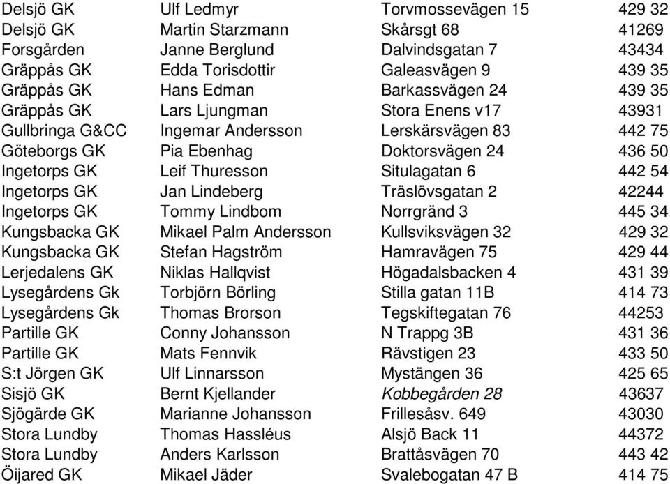 Leif Thuresson Situlagatan 6 442 54 Ingetorps GK Jan Lindeberg Träslövsgatan 2 42244 Ingetorps GK Tommy Lindbom Norrgränd 3 445 34 Kungsbacka GK Mikael Palm Andersson Kullsviksvägen 32 429 32
