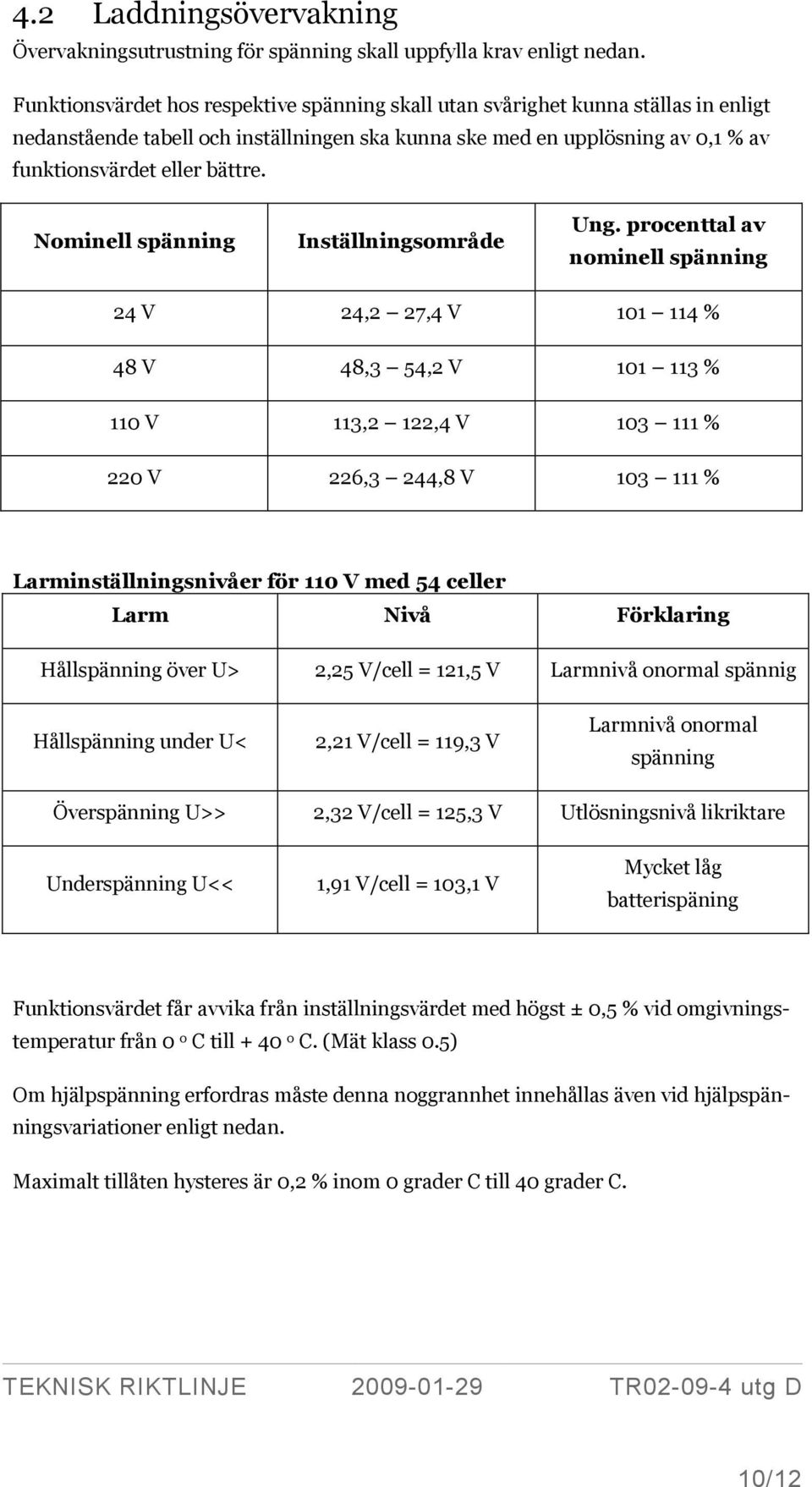 Nominell spänning Inställningsområde Ung.