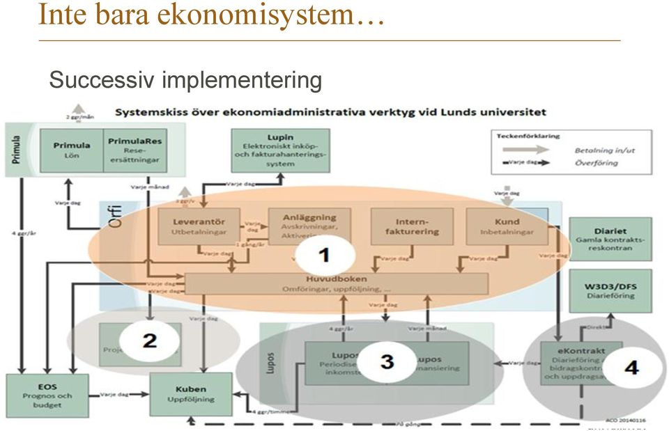 hur möter Lunds universitet bäst