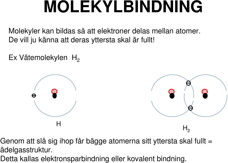 Ex Vätemolekylen H 2 H H 2 Genom att slå sig ihop får bägge atomerna sitt