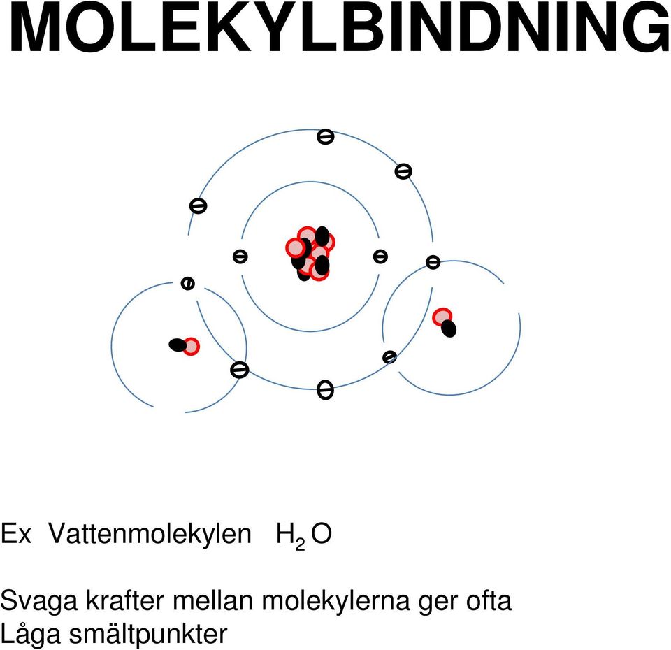 Svaga krafter mellan