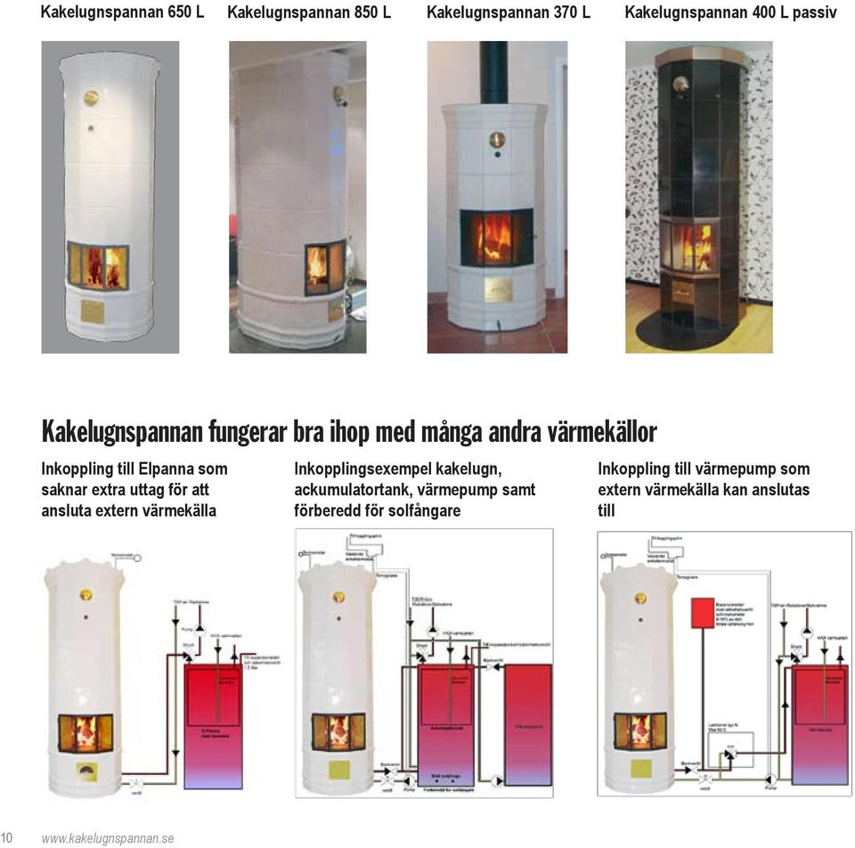uttag för att ansluta extern värmekälla Inkopplingsexempel kakelugn, ackumulatortank, värmepump samt