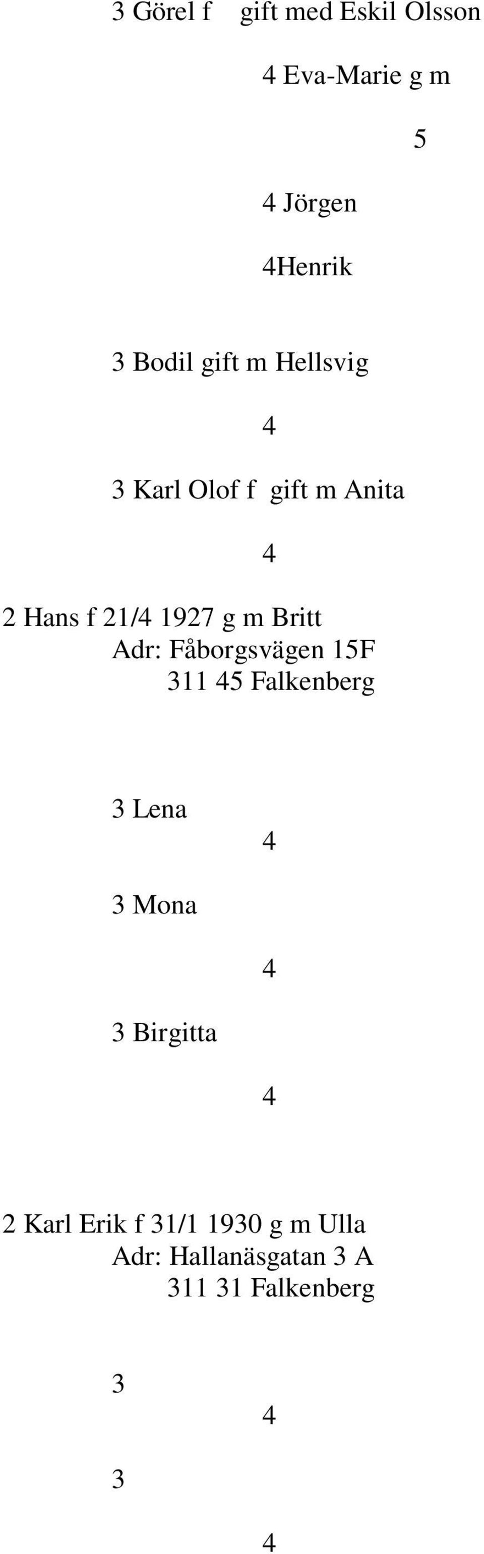 Adr: Fåborgsvägen 15F 311 5 Falkenberg 3 Lena 3 Mona 3 Birgitta 2 Karl