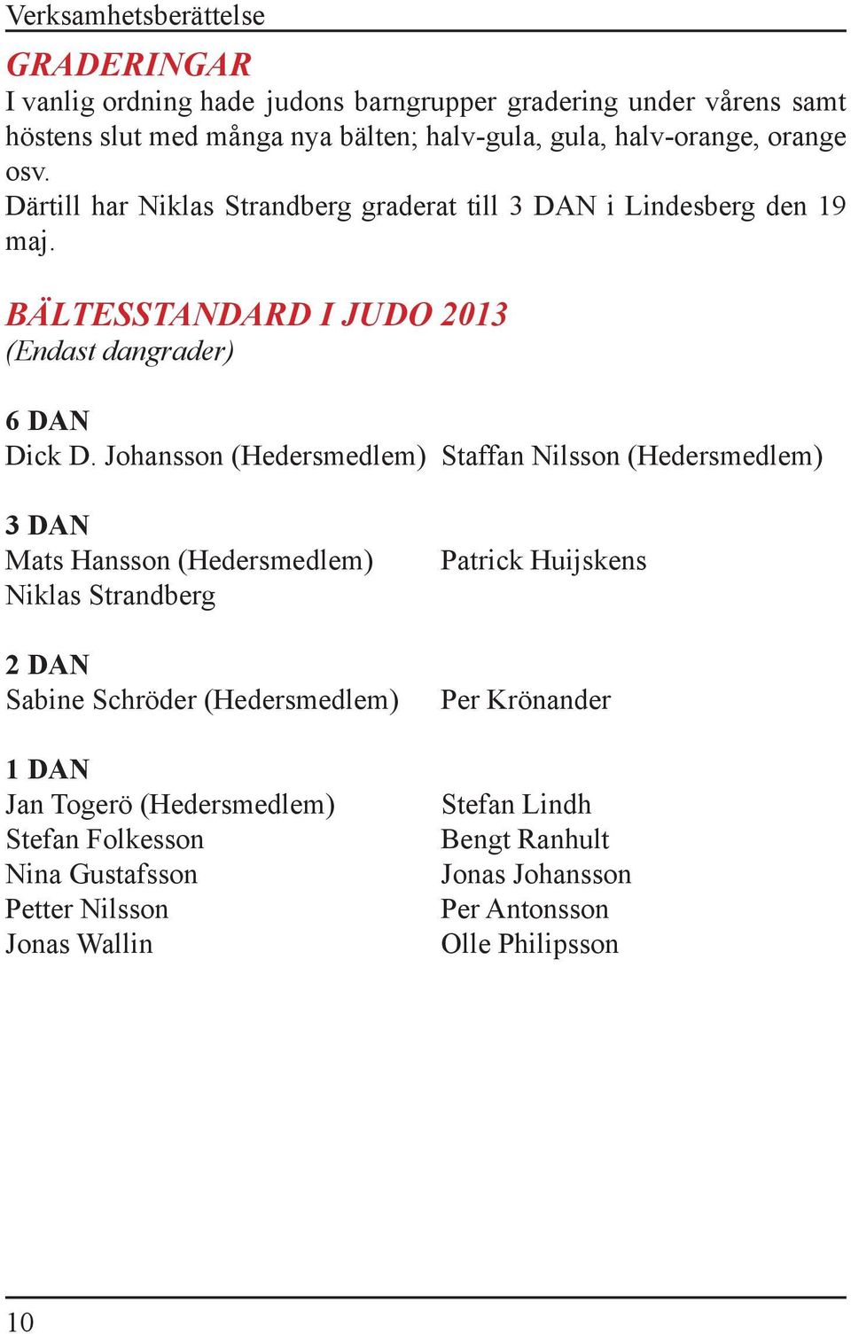 Johansson (Hedersmedlem) Staffan Nilsson (Hedersmedlem) 3 DAN Mats Hansson (Hedersmedlem) Niklas Strandberg 2 DAN Sabine Schröder (Hedersmedlem) 1 DAN Jan Togerö