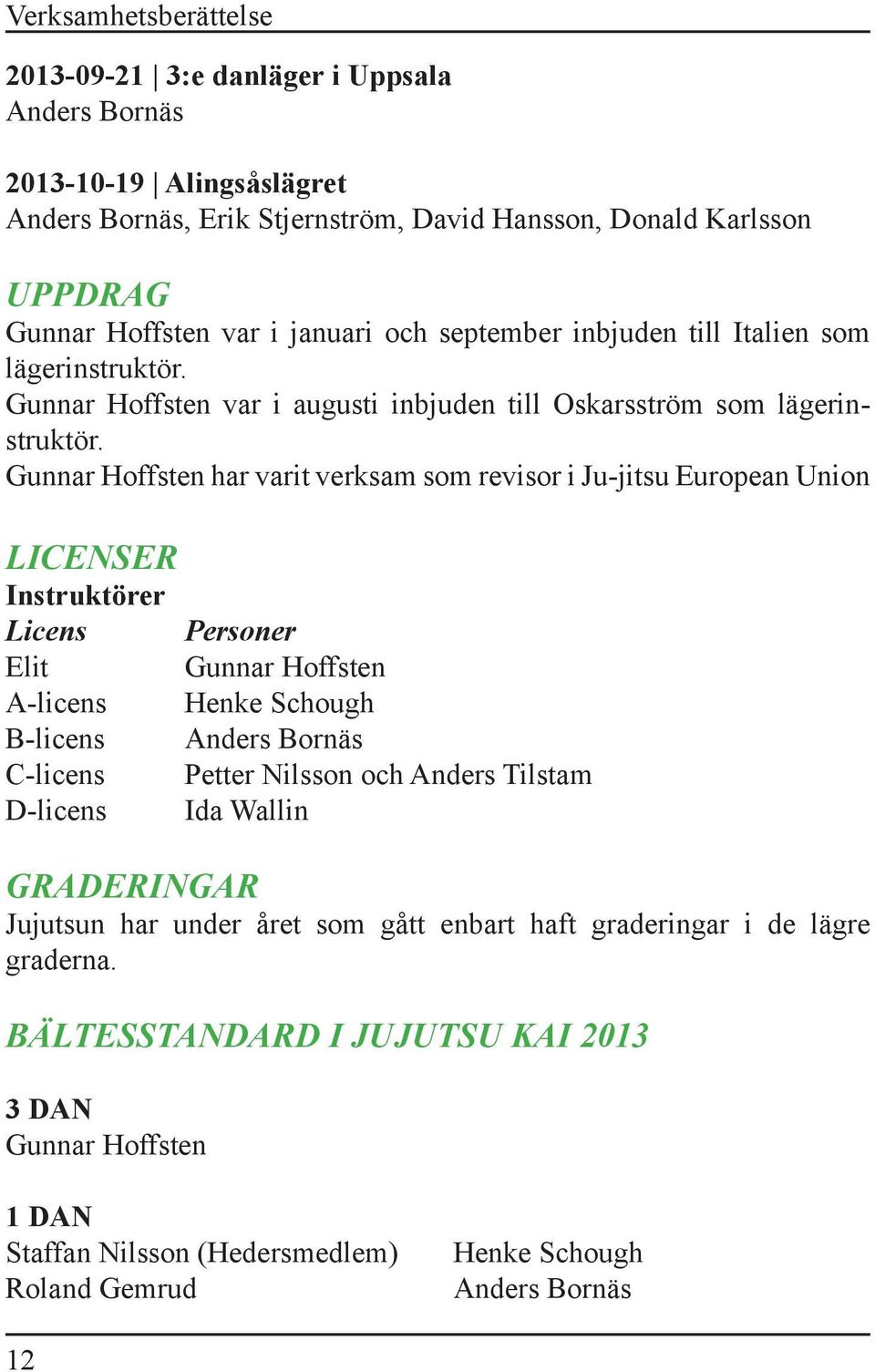 Gunnar Hoffsten har varit verksam som revisor i Ju-jitsu European Union LICENSER Instruktörer Licens Elit A-licens B-licens C-licens D-licens Personer Gunnar Hoffsten Henke Schough Anders Bornäs