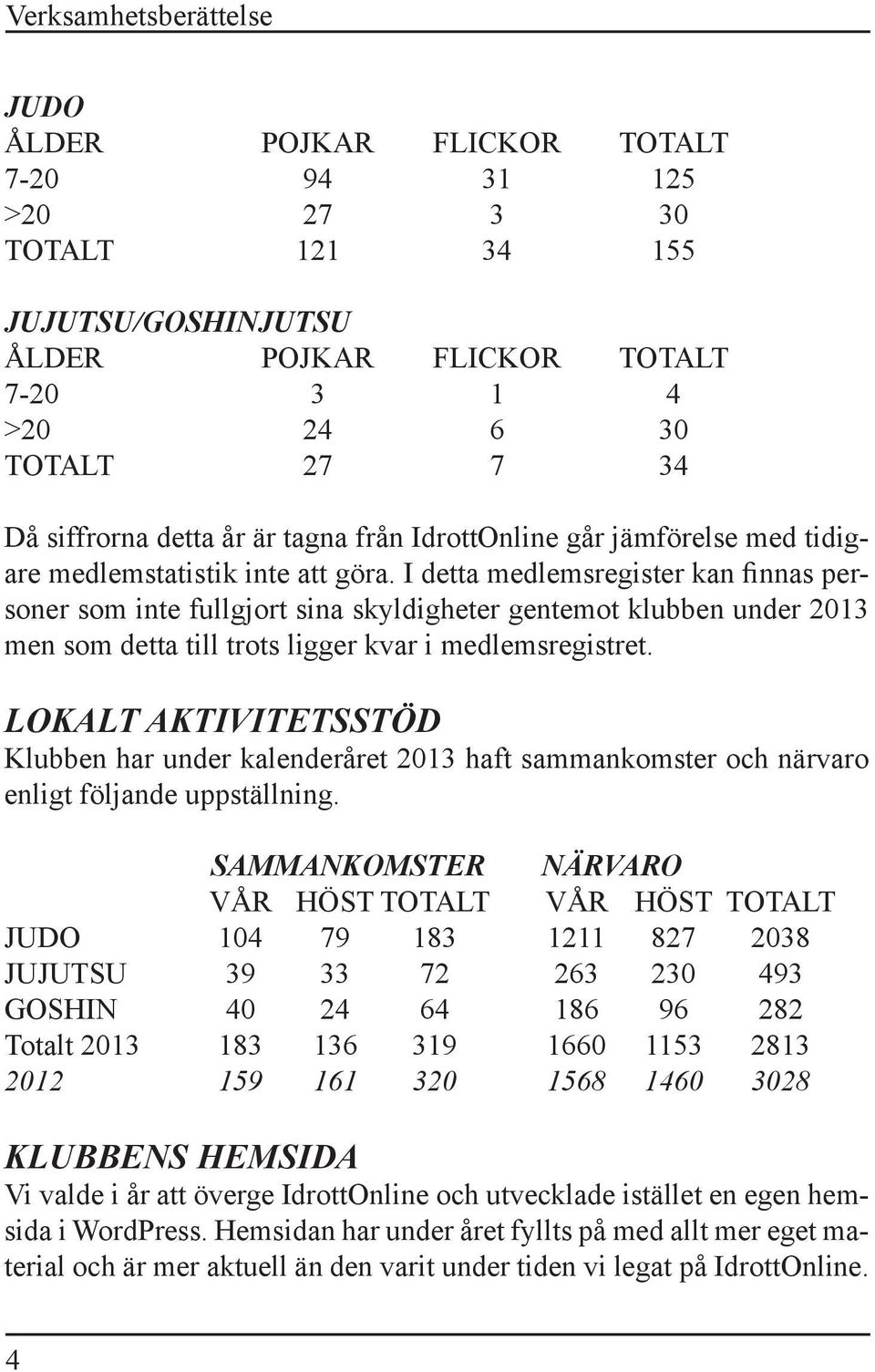 I detta medlemsregister kan finnas personer som inte fullgjort sina skyldigheter gentemot klubben under 2013 men som detta till trots ligger kvar i medlemsregistret.