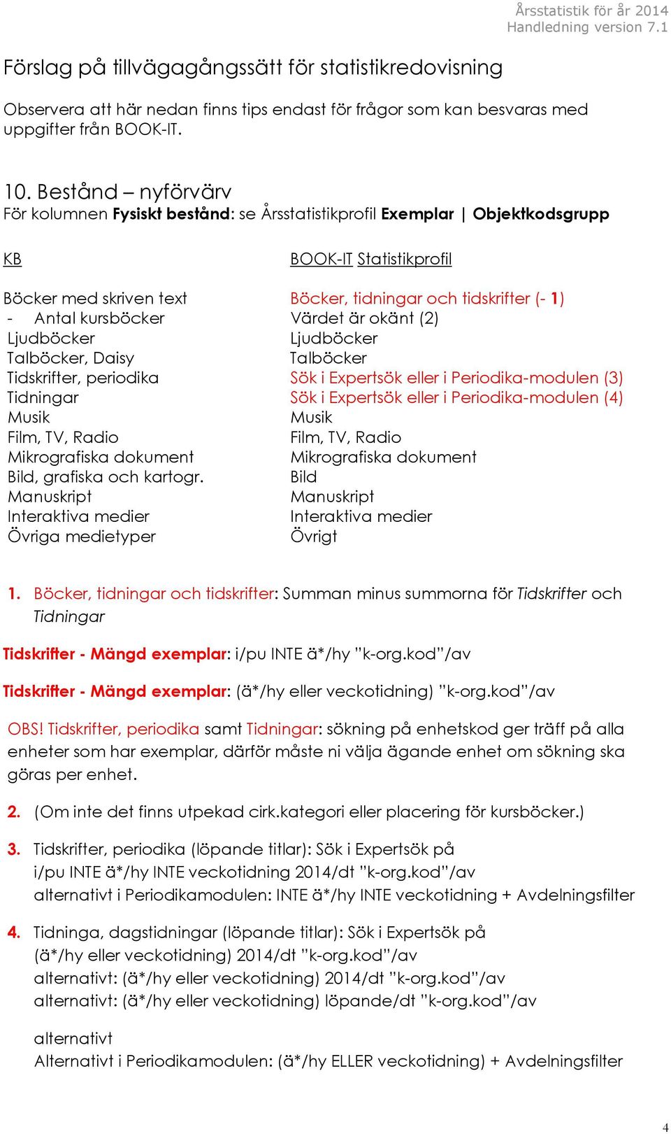 kursböcker Värdet är okänt (2) Ljudböcker Ljudböcker Talböcker, Daisy Talböcker Tidskrifter, periodika Sök i Expertsök eller i Periodika-modulen (3) Tidningar Sök i Expertsök eller i