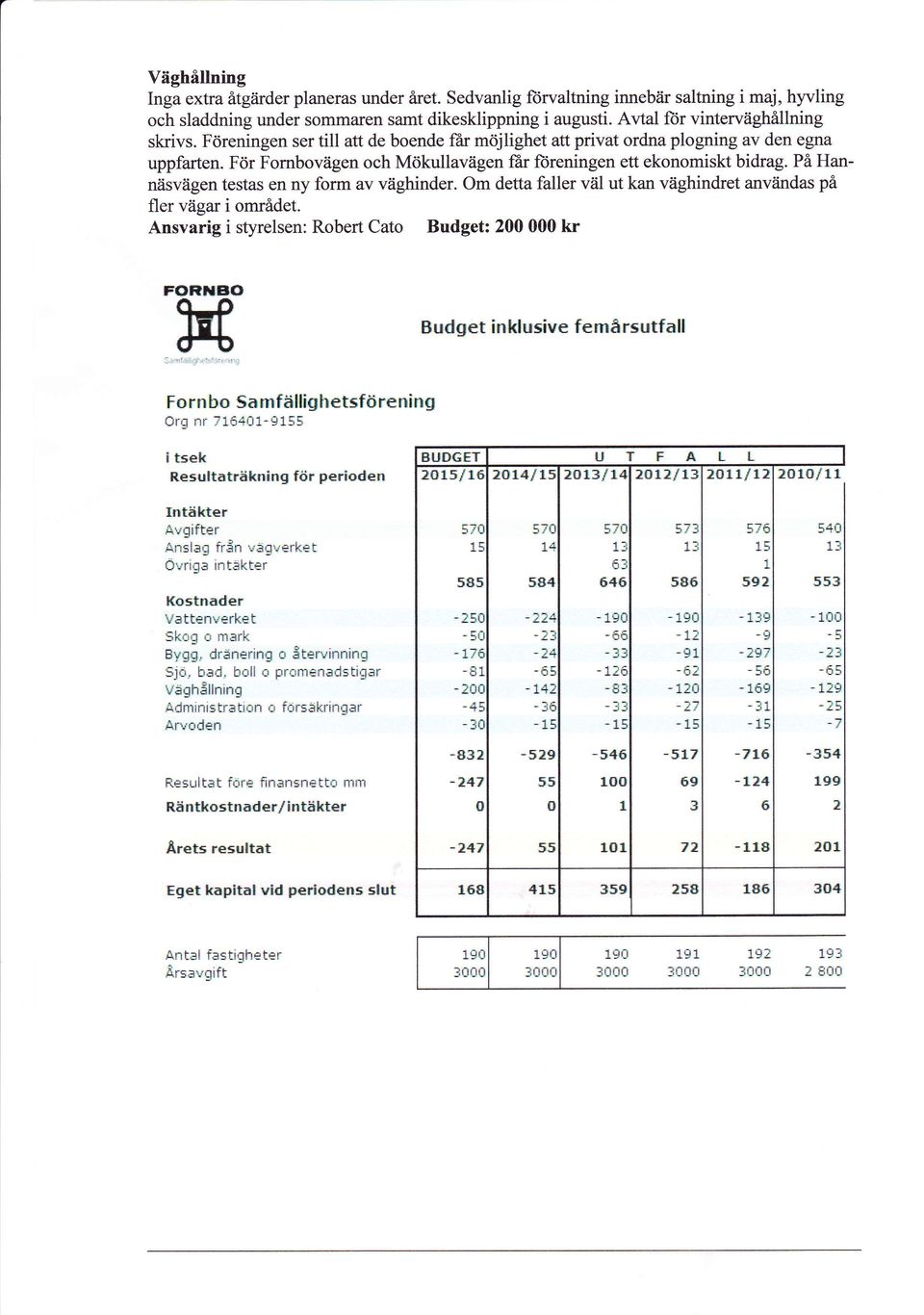 För Fornbovägen och Mökullavägen ffir ft)reningen ett ekonomiskt bidrag. På Hannäsvägen testas en ny form av väghinder. Om detta faller våil ut kan väghindret anviindas på fler vägar i området.