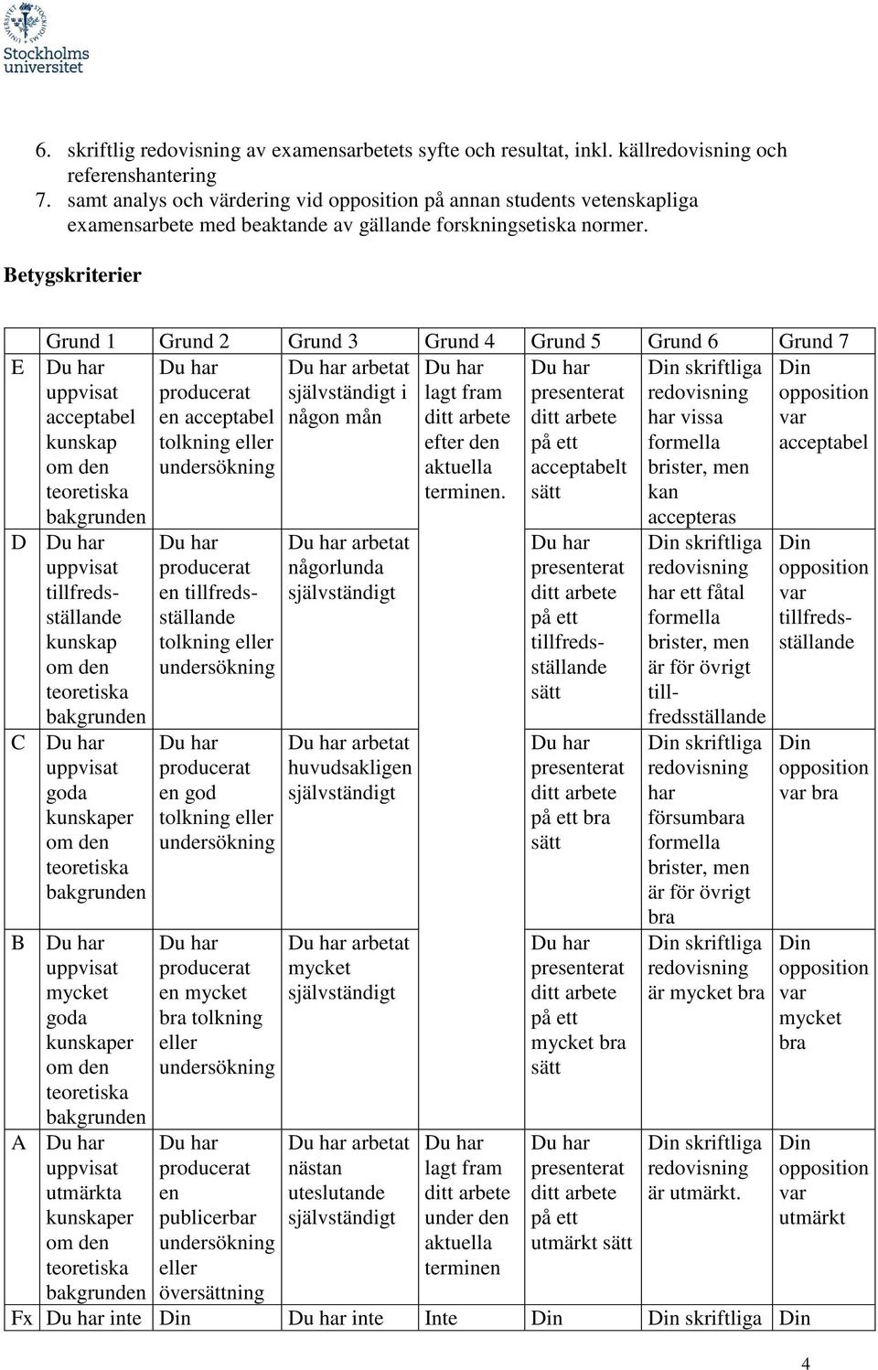 Betygskriterier E Grund 1 Grund 2 Grund 3 Grund 4 Grund 5 Grund 6 Grund 7 arbetat skriftliga i lagt fram acceptabel en acceptabel någon mån har vissa kunskap tolkning efter den formella acceptabel